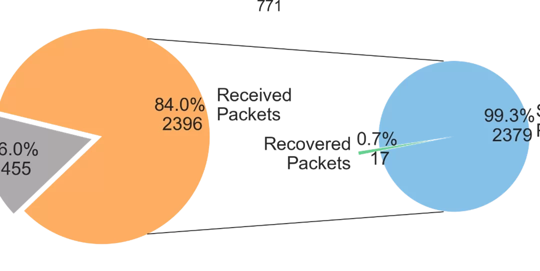 Intrusion and risk assessment in capillary natural gas assets