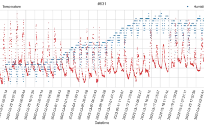 OHL & Telecommunication Towers Monitoring