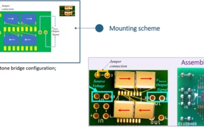 PPS2 – Magnetic sensor for gauging