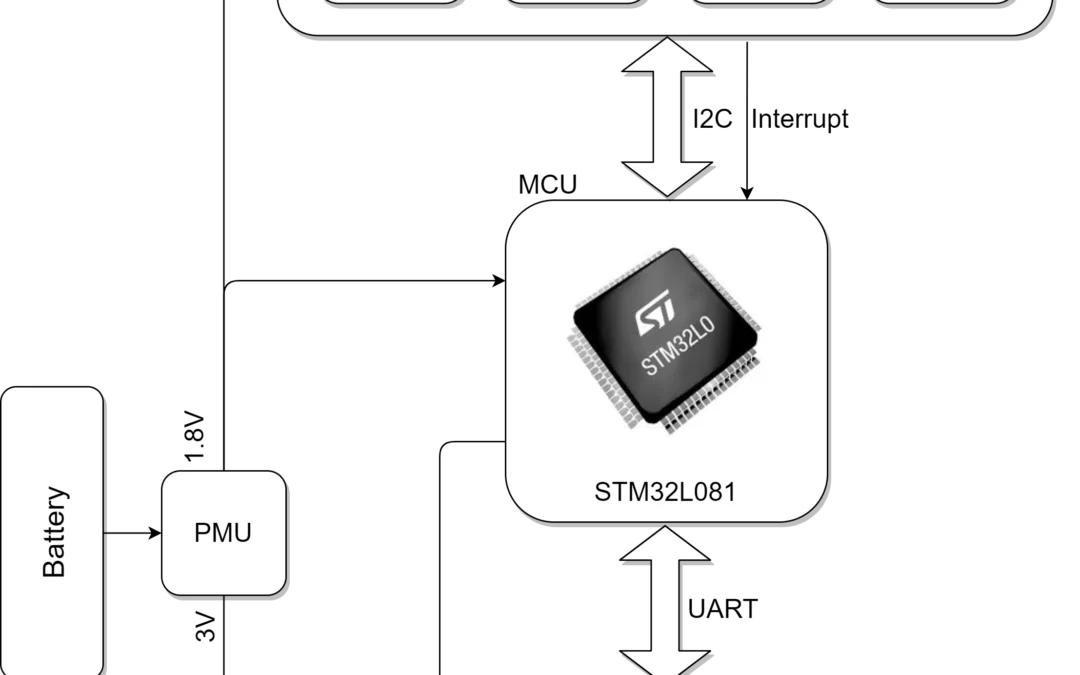 PPS3 – New generation of cyber-physical systems