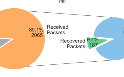 VHV Underground Cable Joint Bay Monitoring